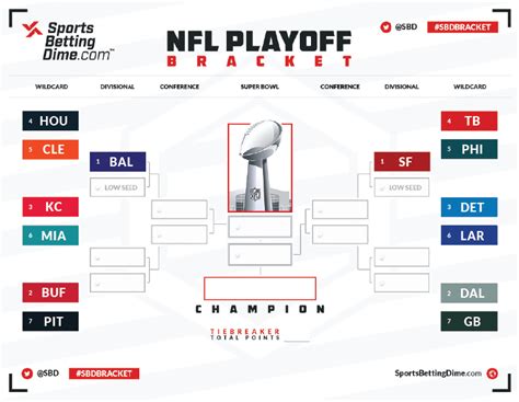 nfl standings playoffs brackets|NFL playoff current bracket.